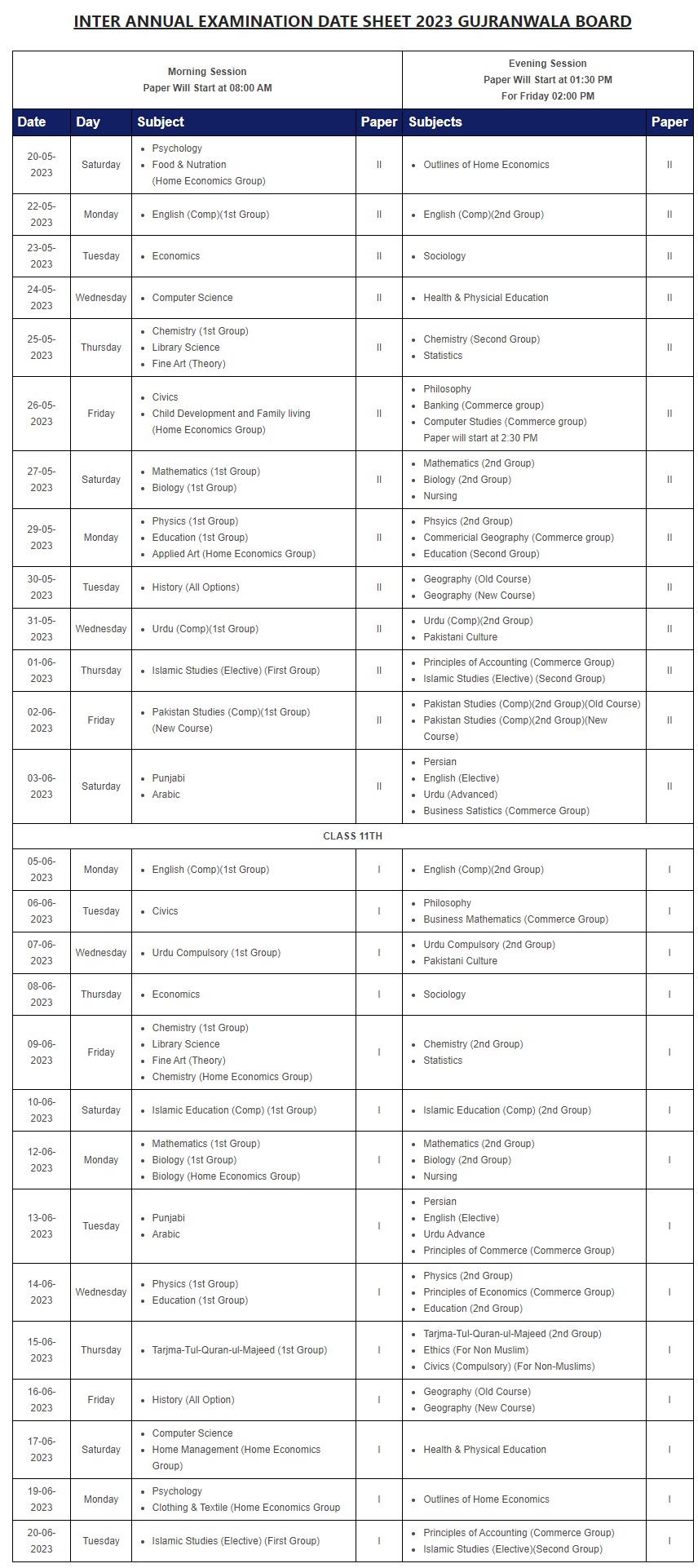 BISE Gujranwala Board 12th Class Date Sheet 2023