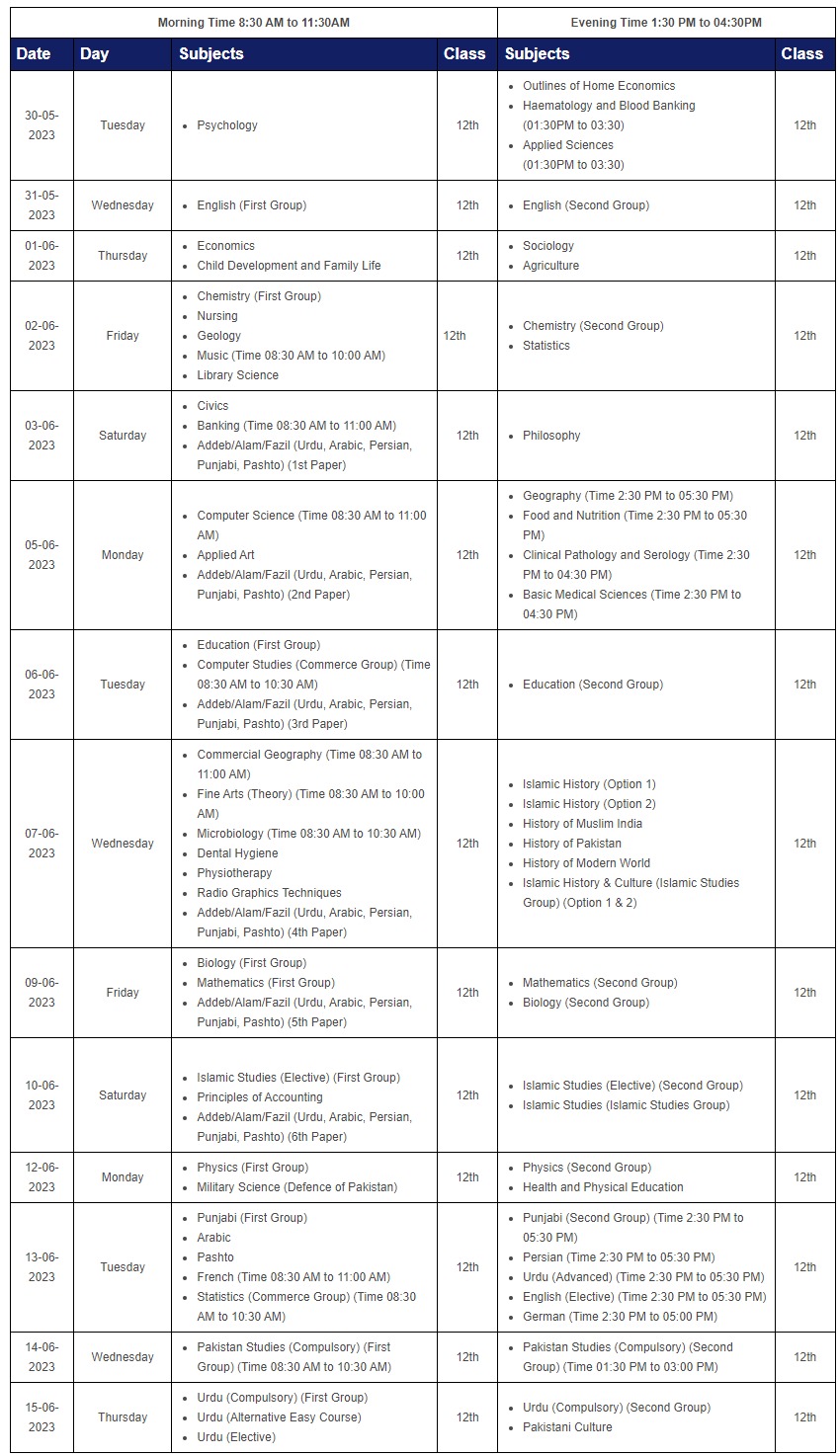 Bise Sukkur Board 12th Class Date Sheet 2023