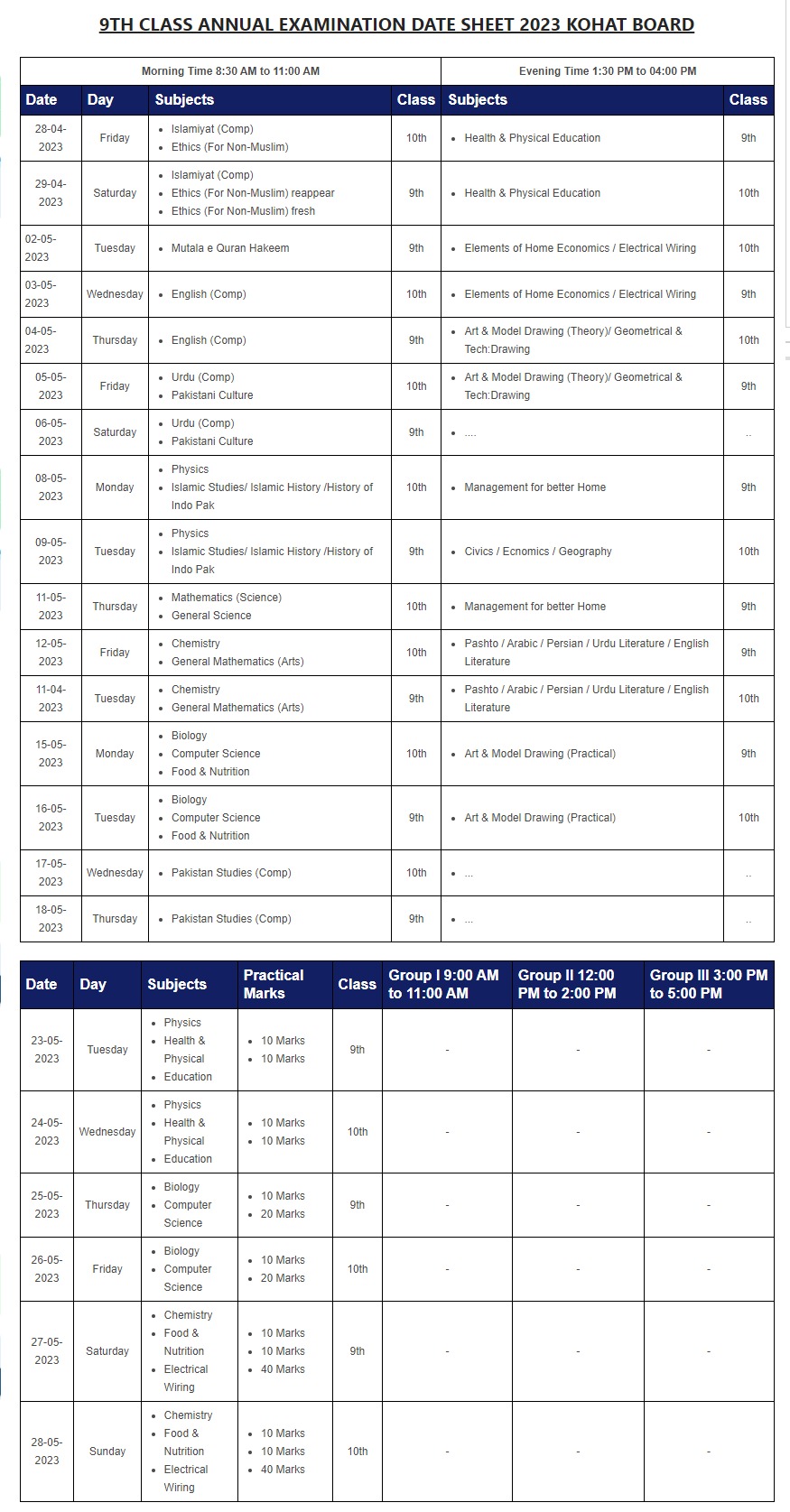 Bise Kohat Board Th Class Date Sheet